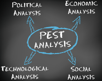 opening-an-escape-room-PEST-analysis.jpg